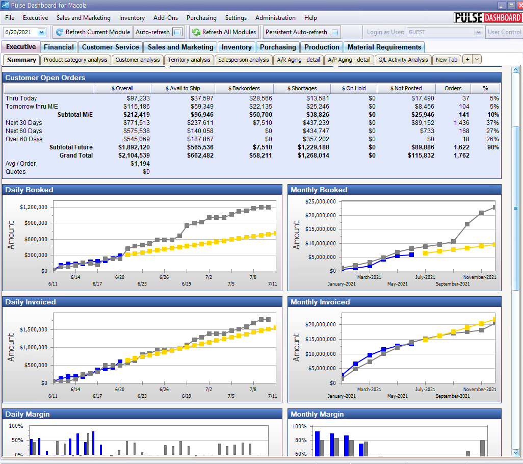 The Pulse Dashboard Executive module
