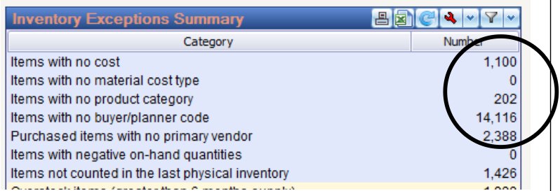 The Inventory Exceptions Summary screen in Pulse Dashboard