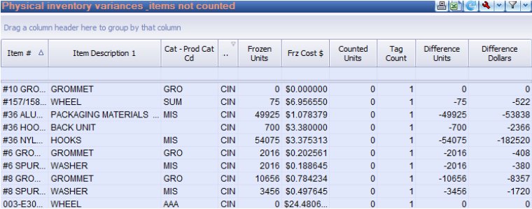The Physical Inventory Variances report in Pulse Dashboard