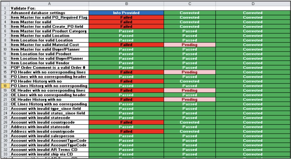 Pulse SystemPRO diagnostic evaluation checklist