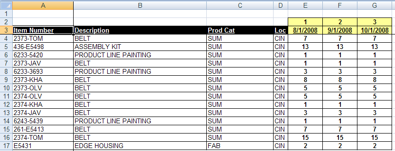The import options for writing the forecast back into Macola